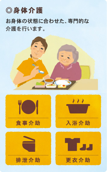 身体介護 お身体の状態に合わせた、専門的な介護を行います。 食事介助 入浴介助 排泄介助 更衣介助